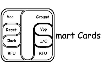 Smart Cards